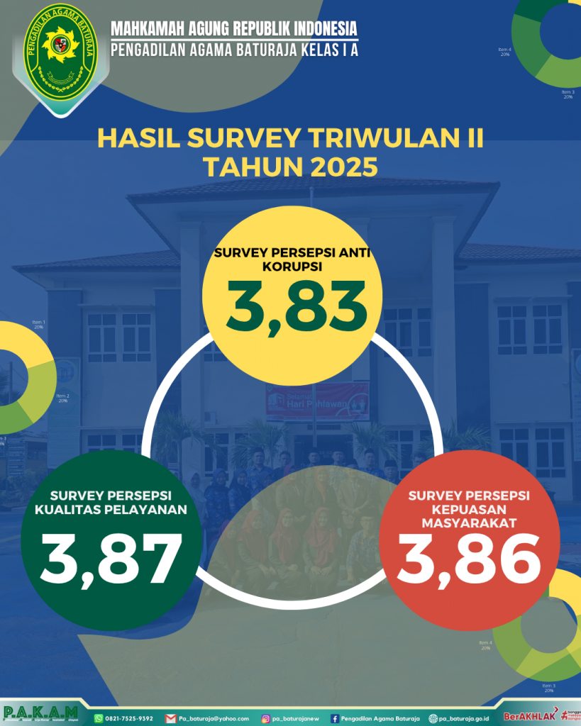SURVEY tw 2 PABTA.png