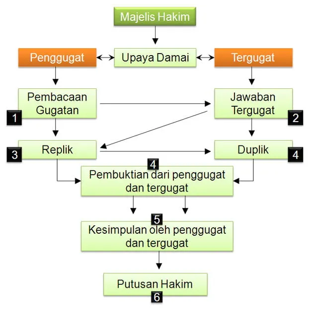 prosedur-persidangan.jpg