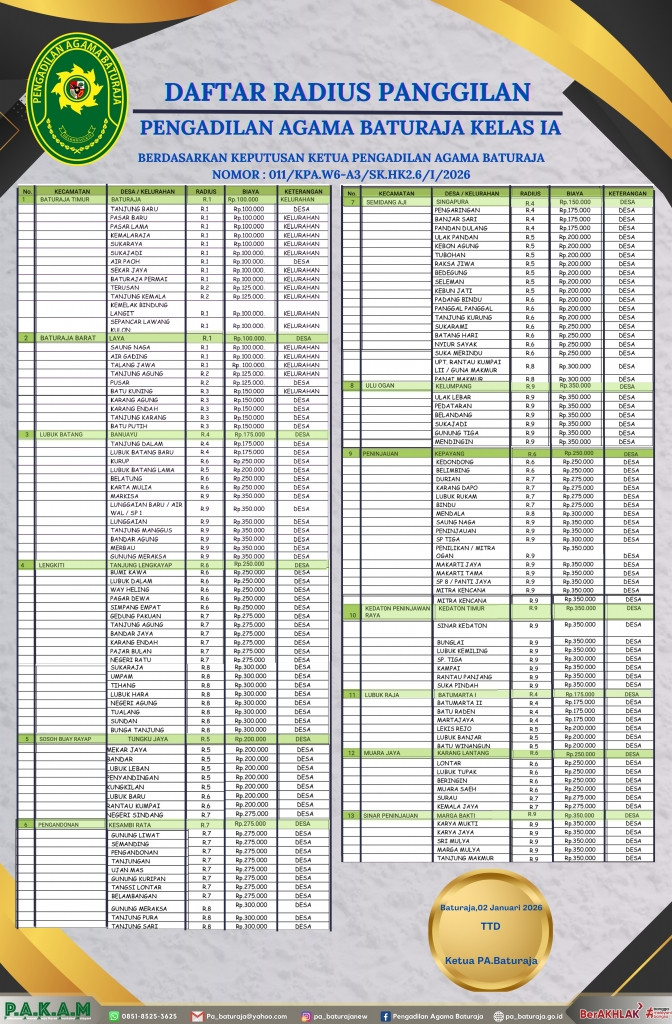 DAFTAR RADIUS PANGGILAN (L 104 xP 168) cm).jpg