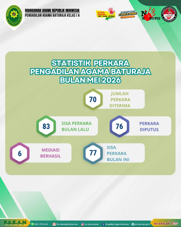 setatitik perkara mei.PNG