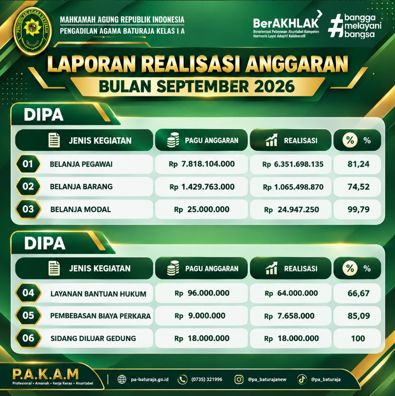 laporan realisasi anggaran september.PNG