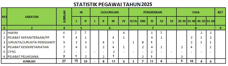 PEGAWAI TAHUN 2025 WEB .png
